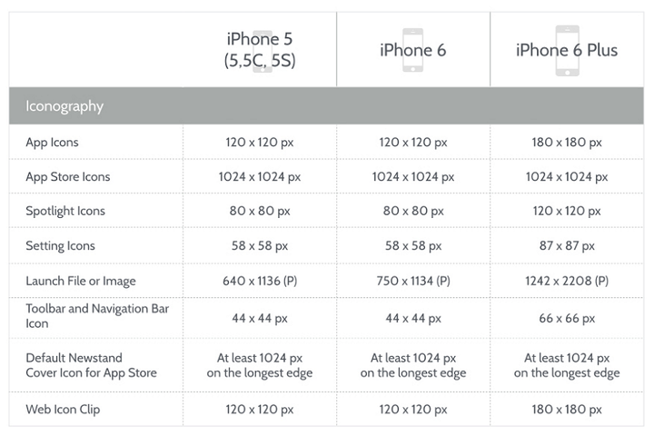 零基础想学iOS7开发,该从哪套入门教程看起? 第2张 零基础想学iOS7开发,该从哪套入门教程看起? 第2张