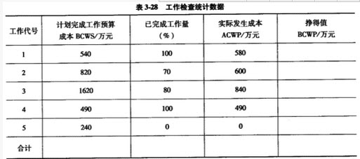安全生产领域工作数据统计表具体要统计哪些核心指标？