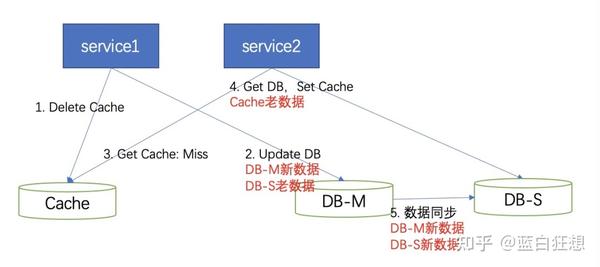 分布式文件存储如何保证数据强一致性? 第2张 分布式文件存储如何保证数据强一致性? 第2张
