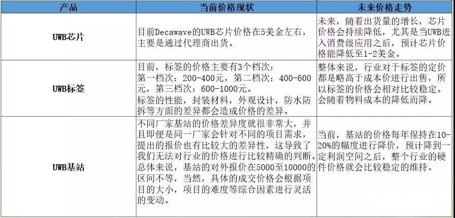软件开发费用具体是多少?不同项目类型与技术复杂度的成本差异如何? 第1张 软件开发费用具体是多少?不同项目类型与技术复杂度的成本差异如何? 第1张