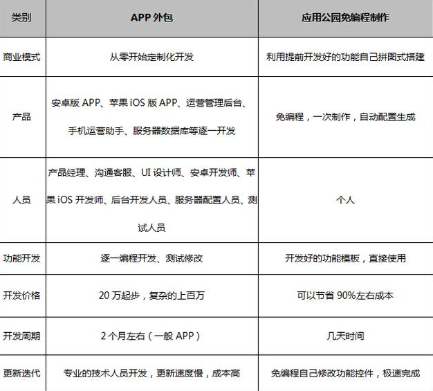 软件开发费用具体是多少?不同项目类型与技术复杂度的成本差异如何? 第2张 软件开发费用具体是多少?不同项目类型与技术复杂度的成本差异如何? 第2张