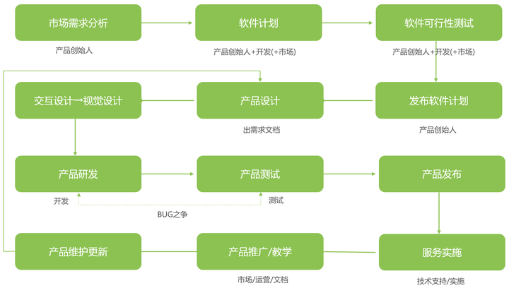 软件开发费用具体是多少?不同项目类型与技术复杂度的成本差异如何? 第3张 软件开发费用具体是多少?不同项目类型与技术复杂度的成本差异如何? 第3张
