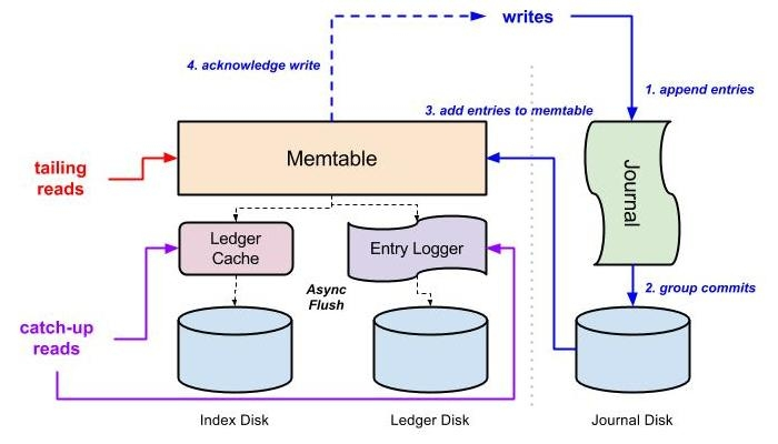 分布式日志处理和关联分析引擎如何实现高效数据关联? 第2张 分布式日志处理和关联分析引擎如何实现高效数据关联? 第2张
