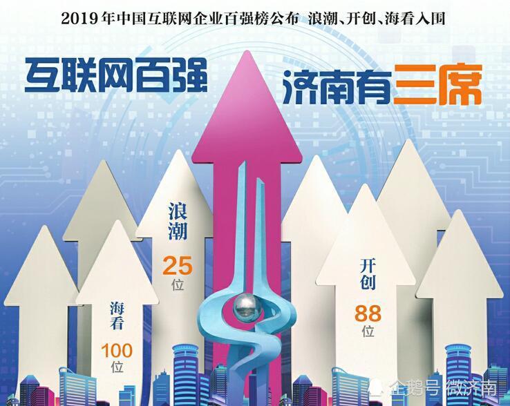 济南正规网站开发价格多少？如何选择靠谱开发公司？