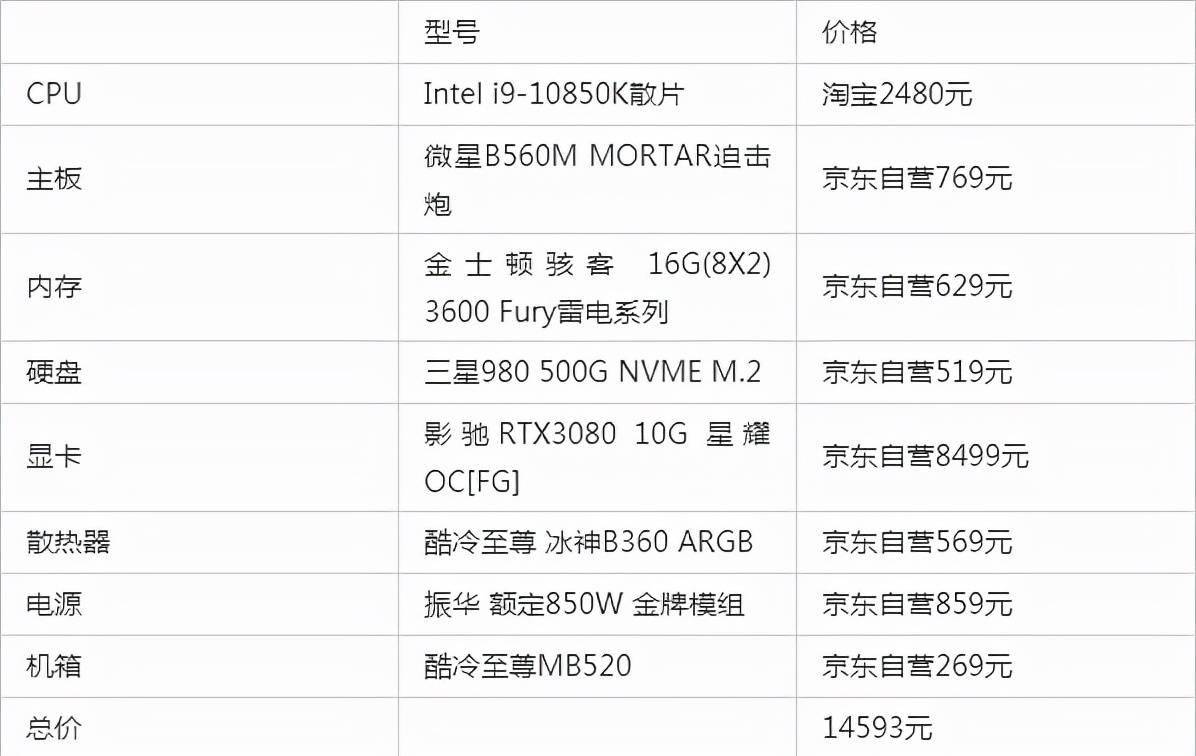 学设计电脑配置怎么选?设计电脑配置清单及价格推荐 第2张 学设计电脑配置怎么选?设计电脑配置清单及价格推荐 第2张