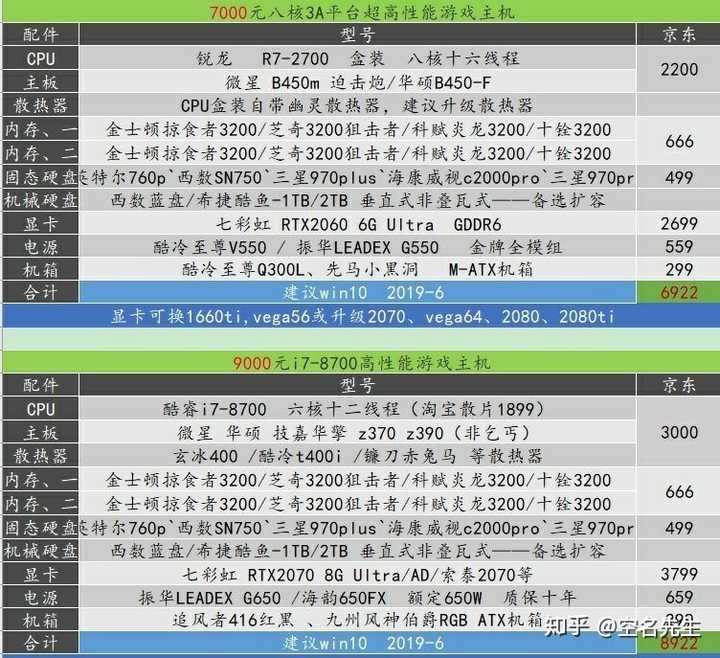 学设计电脑配置怎么选?设计电脑配置清单及价格推荐 第3张 学设计电脑配置怎么选?设计电脑配置清单及价格推荐 第3张