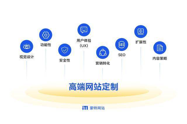 网站定制开发价格实惠,为何不选择性价比最高的方案? 第1张 网站定制开发价格实惠,为何不选择性价比最高的方案? 第1张
