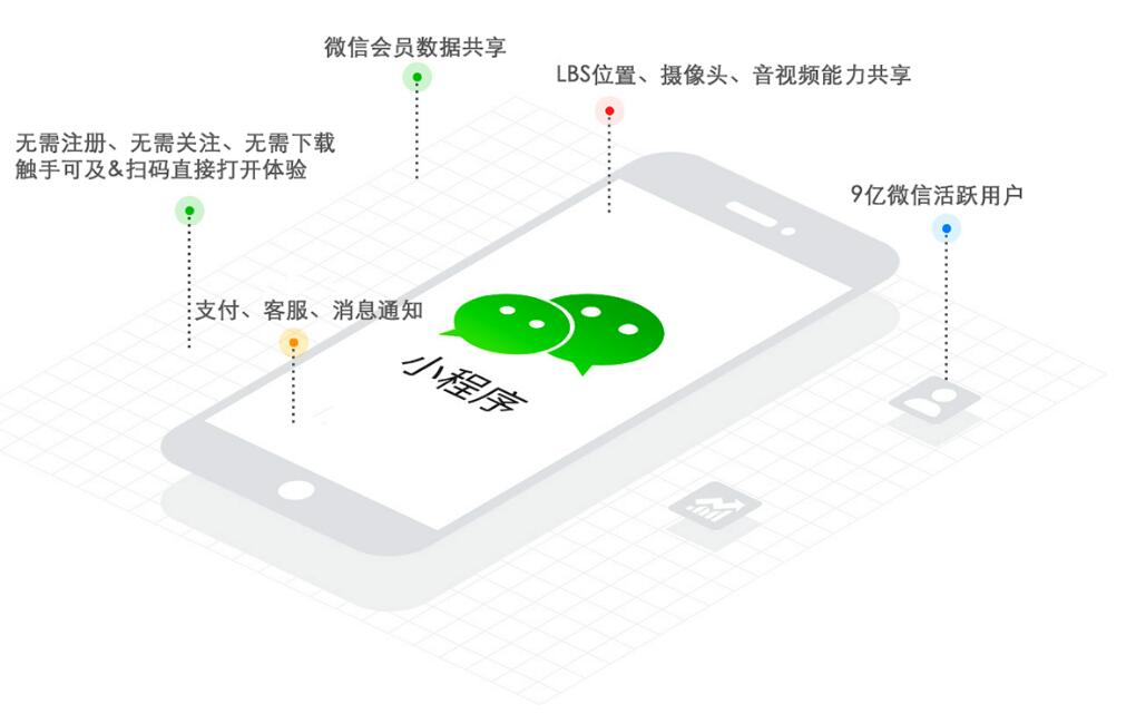 如何开发微信附近的小程序?流程与优势分析? 第2张 如何开发微信附近的小程序?流程与优势分析? 第2张