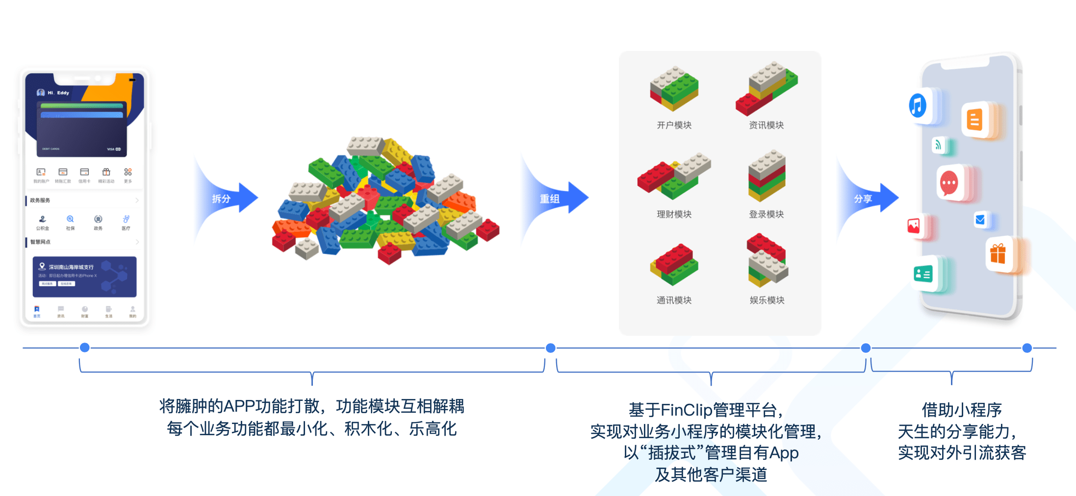 国内移动应用开发工具哪个好?国内主流移动应用开发工具推荐 第3张 国内移动应用开发工具哪个好?国内主流移动应用开发工具推荐 第3张