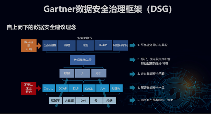 安全算法如何保障数据隐私与系统稳定? 第3张 安全算法如何保障数据隐私与系统稳定? 第3张