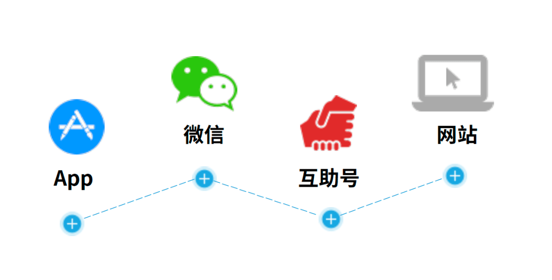 微信开发网站哪家强?如何选择最佳平台满足个性化需求? 第1张 微信开发网站哪家强?如何选择最佳平台满足个性化需求? 第1张