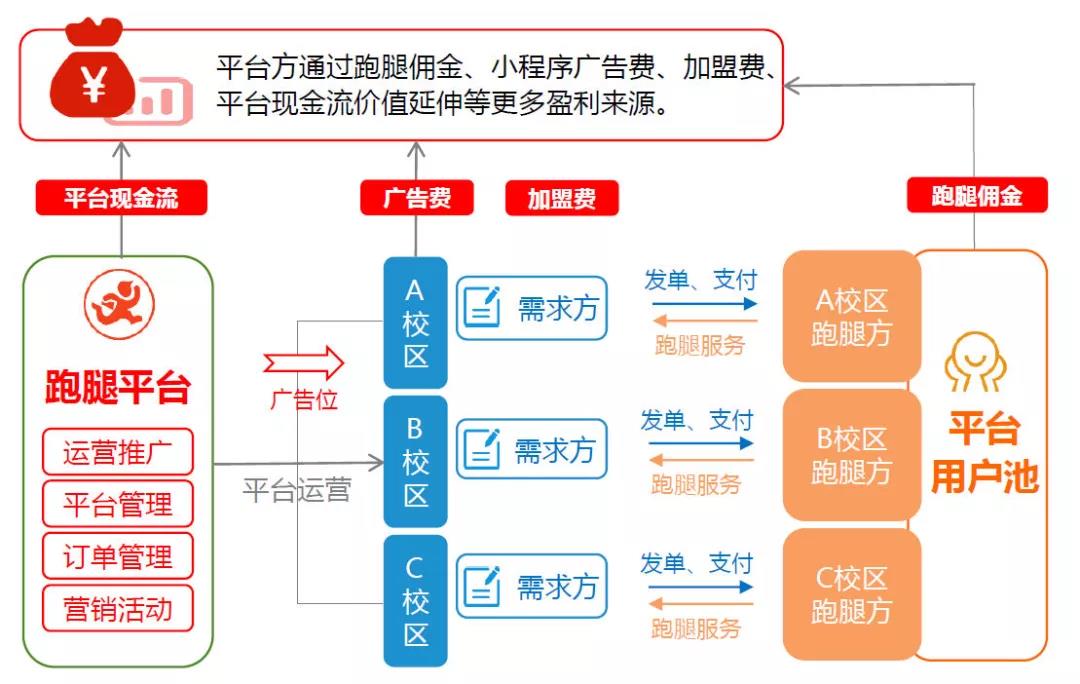 开发校园跑App赚钱吗?校园跑App运营盈利模式及真实收益分析 第1张 开发校园跑App赚钱吗?校园跑App运营盈利模式及真实收益分析 第1张