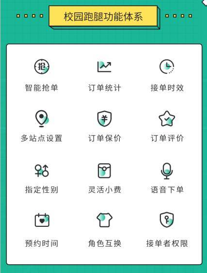 开发校园跑App赚钱吗?校园跑App运营盈利模式及真实收益分析 第3张 开发校园跑App赚钱吗?校园跑App运营盈利模式及真实收益分析 第3张