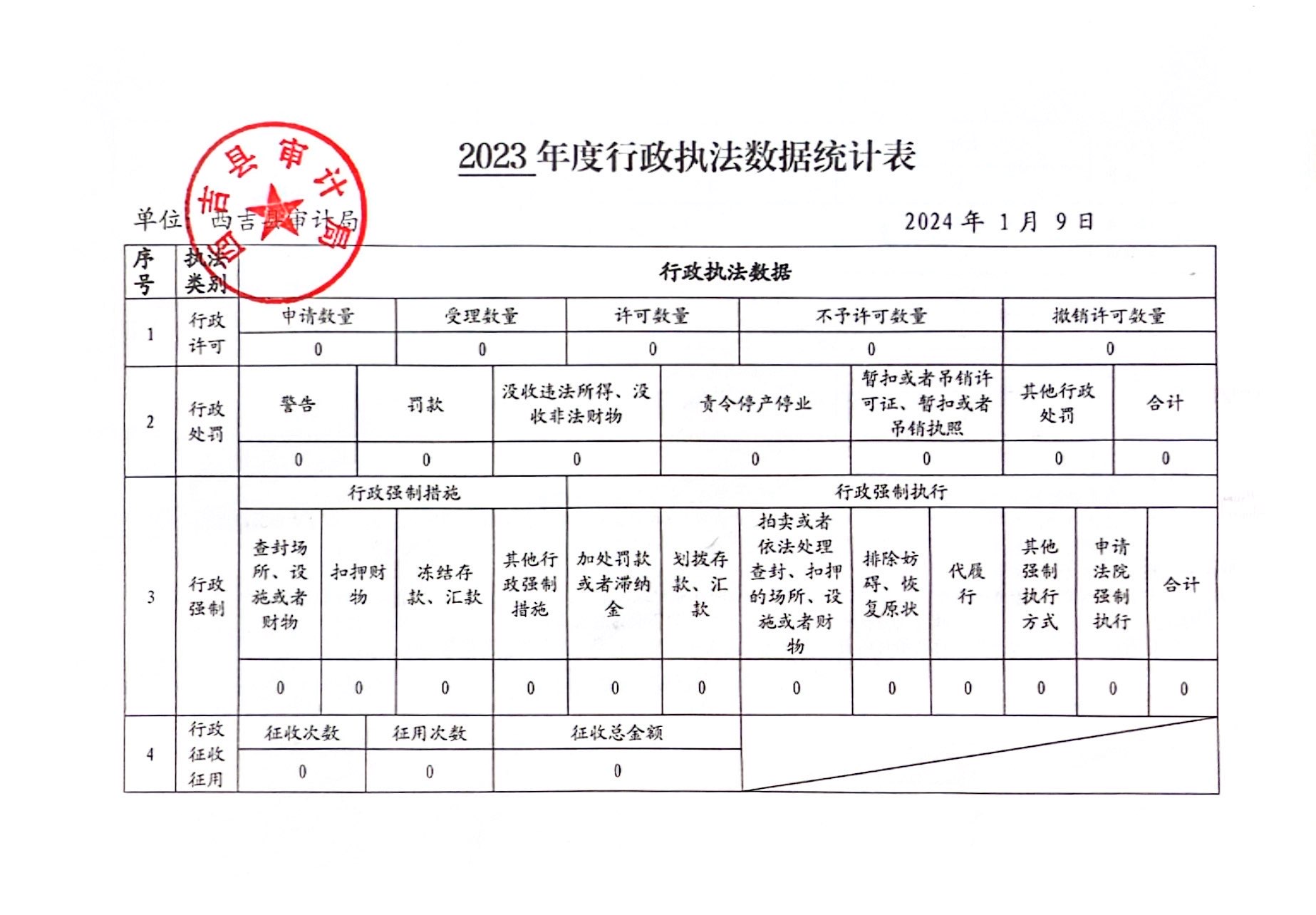 安全生产执法数据统计表如何高效精准统计与分析? 第3张 安全生产执法数据统计表如何高效精准统计与分析? 第3张
