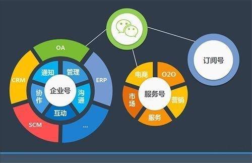 大同小程序开发哪家好?大同小程序开发哪家好性价比高 第2张 大同小程序开发哪家好?大同小程序开发哪家好性价比高 第2张