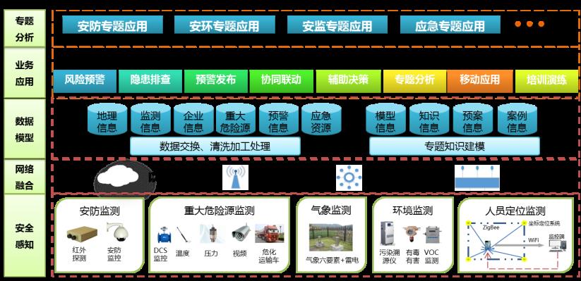 安全生产监测预警如何精准识别风险并快速响应？