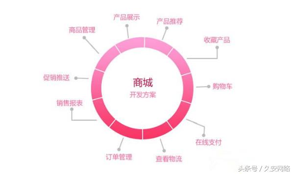 开发运营微信商城怎么做?微信商城开发运营全流程指南 第1张 开发运营微信商城怎么做?微信商城开发运营全流程指南 第1张