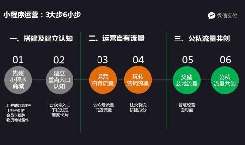 开发运营微信商城怎么做?微信商城开发运营全流程指南 第2张 开发运营微信商城怎么做?微信商城开发运营全流程指南 第2张