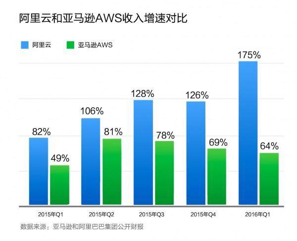 阿里云域名涨价,企业用户是否需关注涨价原因及应对策略? 第2张 阿里云域名涨价,企业用户是否需关注涨价原因及应对策略? 第2张