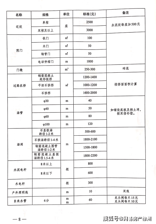 徐州鼓楼网站开发哪家好?鼓楼网站建设费用是多少 第3张 徐州鼓楼网站开发哪家好?鼓楼网站建设费用是多少 第3张
