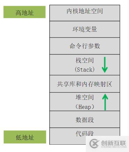 Gist代码的存储位置究竟在哪里?一文解析存储方案 第1张 Gist代码的存储位置究竟在哪里?一文解析存储方案 第1张
