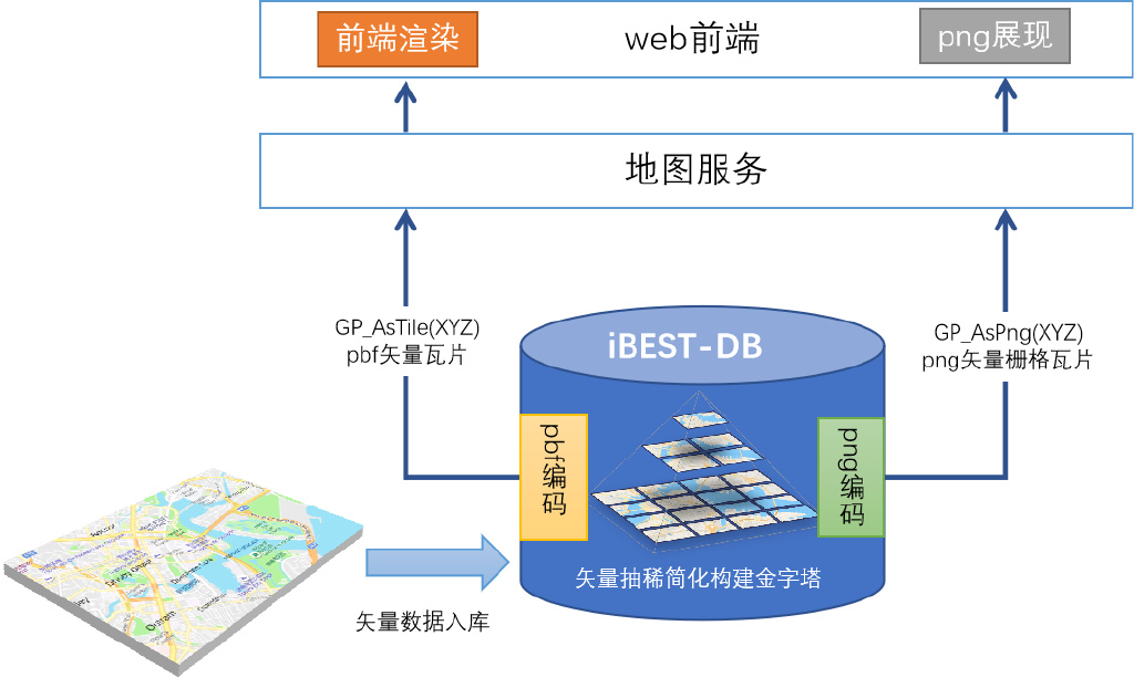 Gist代码的存储位置究竟在哪里?一文解析存储方案 第2张 Gist代码的存储位置究竟在哪里?一文解析存储方案 第2张