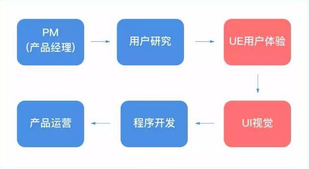 UX开发是什么意思?UX开发具体指什么工作内容 第2张 UX开发是什么意思?UX开发具体指什么工作内容 第2张