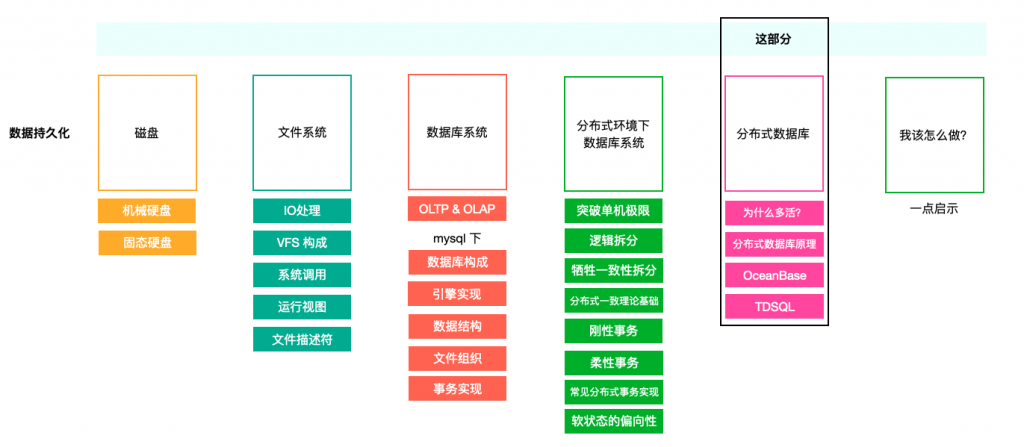 分布式文件存储排行榜 第2张