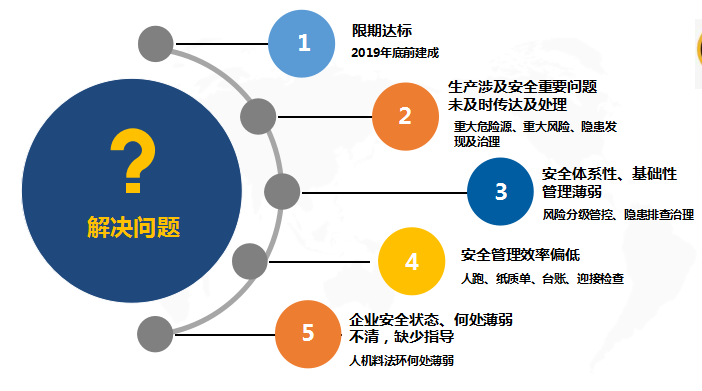 安全管理心理学培训数据库能解决企业哪些深层安全痛点? 第2张 安全管理心理学培训数据库能解决企业哪些深层安全痛点? 第2张