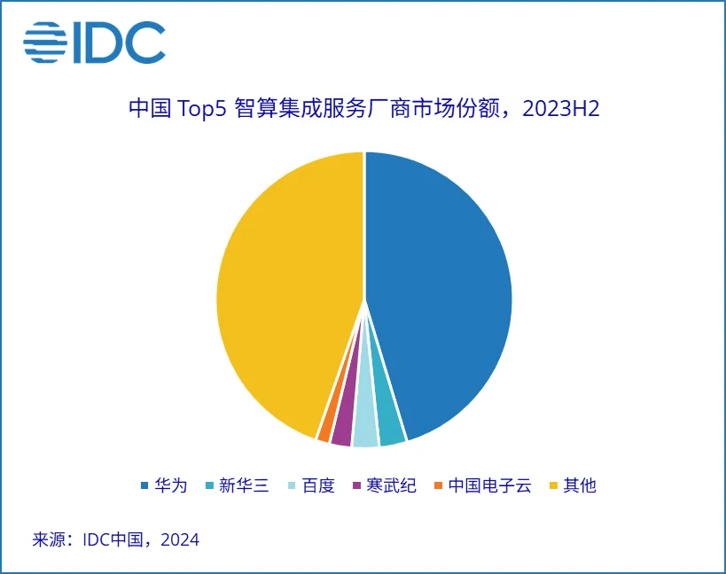 2025国内cdn服务商排名前十强,哪家才是你的最佳选择? 第3张 2025国内cdn服务商排名前十强,哪家才是你的最佳选择? 第3张
