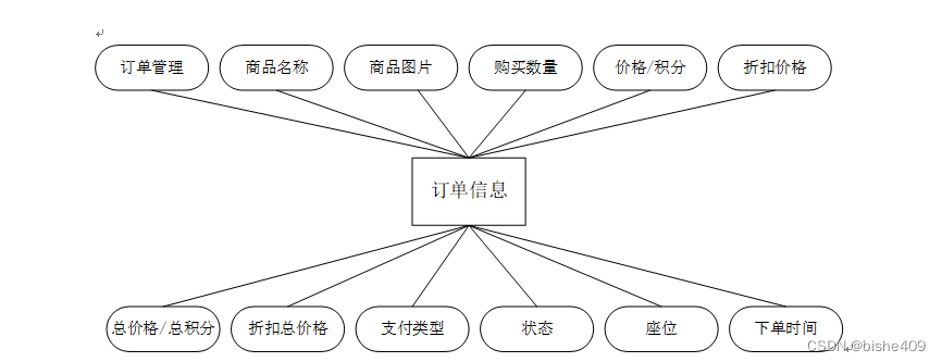 开发一个订货系统多少钱,费用受哪些因素影响? 第3张 开发一个订货系统多少钱,费用受哪些因素影响? 第3张
