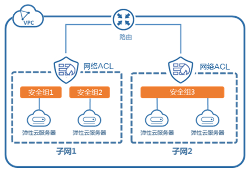 安全策略如何精准过滤数据流量?关键点有哪些? 第1张 安全策略如何精准过滤数据流量?关键点有哪些? 第1张