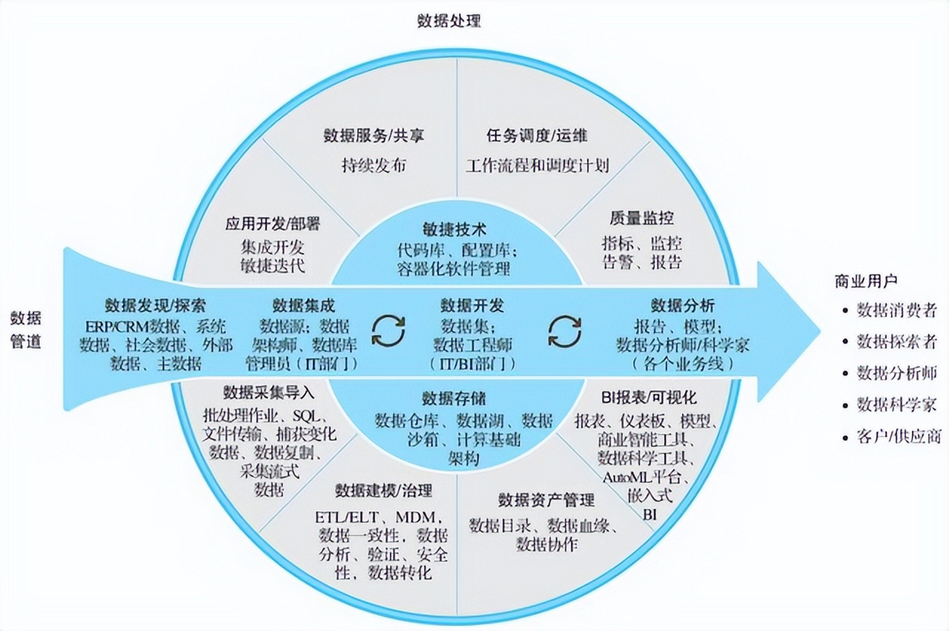 安全策略如何精准过滤数据流量?关键点有哪些? 第3张 安全策略如何精准过滤数据流量?关键点有哪些? 第3张