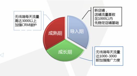 淘宝网站开发周期有多长?影响因素有哪些?揭秘项目进度疑问! 第3张 淘宝网站开发周期有多长?影响因素有哪些?揭秘项目进度疑问! 第3张