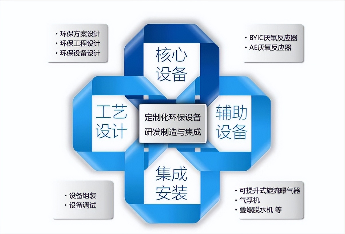 冠辰科技开发有限公司主要提供哪些技术服务解决方案? 第1张 冠辰科技开发有限公司主要提供哪些技术服务解决方案? 第1张