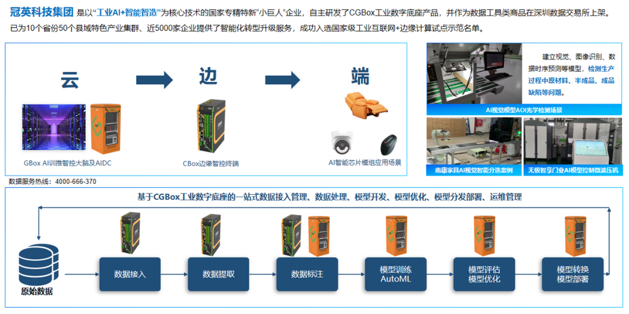 冠辰科技开发有限公司主要提供哪些技术服务解决方案? 第2张 冠辰科技开发有限公司主要提供哪些技术服务解决方案? 第2张