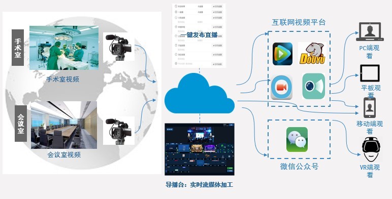 冠辰科技开发有限公司主要提供哪些技术服务解决方案? 第3张 冠辰科技开发有限公司主要提供哪些技术服务解决方案? 第3张