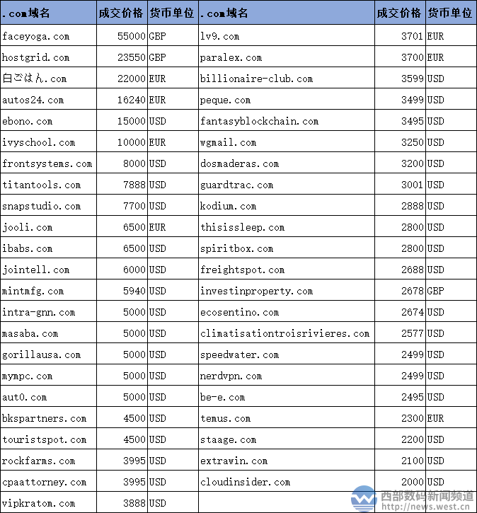 主页域名是什么,域名是什么 第3张 主页域名是什么,域名是什么 第3张