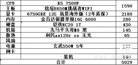 主机配置单2015,2015年主流电脑主机配置单推荐 第3张 主机配置单2015,2015年主流电脑主机配置单推荐 第3张