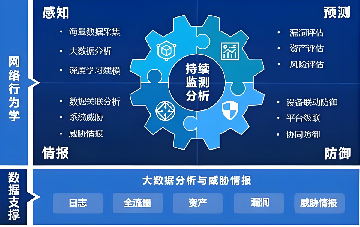 安全生产预警大数据能精准预防事故吗? 第2张 安全生产预警大数据能精准预防事故吗? 第2张