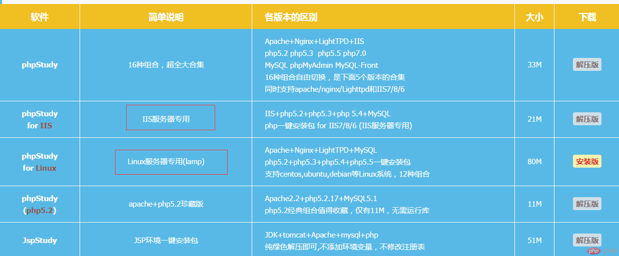 盘点国内外知名真实案例,用PHP开发的大型金融网站有哪些呢? 第2张 盘点国内外知名真实案例,用PHP开发的大型金融网站有哪些呢? 第2张