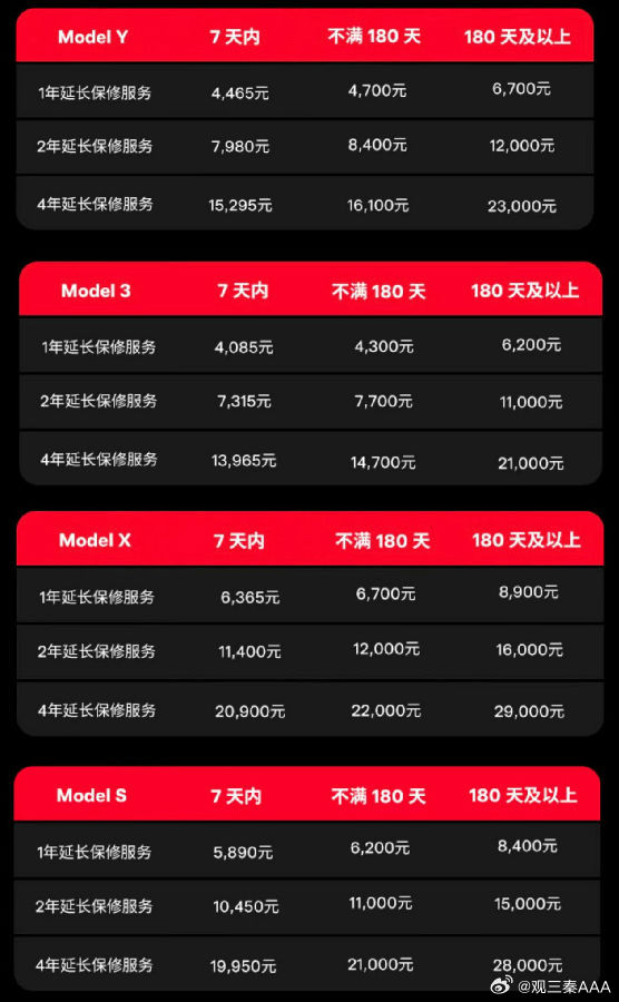 西安云服务器报价多少?不同配置和品牌价格差异大吗? 第1张 西安云服务器报价多少?不同配置和品牌价格差异大吗? 第1张