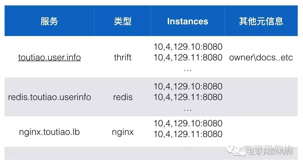 如何查询PostgreSQL性能查看服务的具体报价信息? 第2张 如何查询PostgreSQL性能查看服务的具体报价信息? 第2张