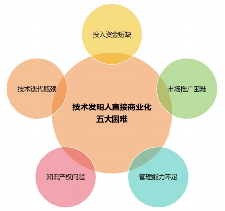 网商科技开发有限公司的商业模式和未来发展有何独特之处? 第2张 网商科技开发有限公司的商业模式和未来发展有何独特之处? 第2张