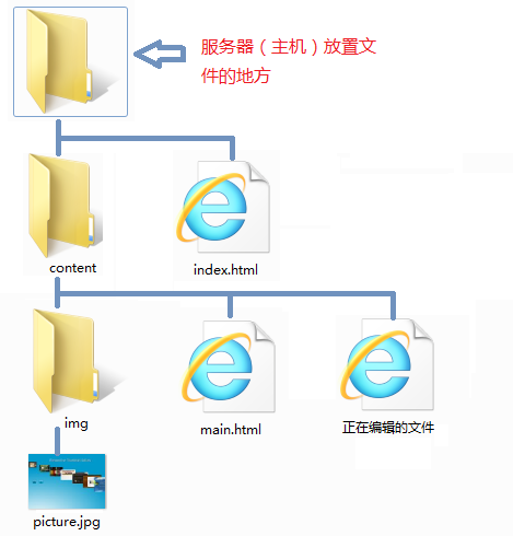 服务器读取文件路径时,如何正确处理绝对路径与相对路径? 第1张 服务器读取文件路径时,如何正确处理绝对路径与相对路径? 第1张