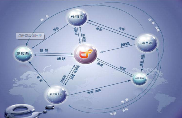 网商科技开发有限公司的商业模式和未来发展有何独特之处? 第3张 网商科技开发有限公司的商业模式和未来发展有何独特之处? 第3张