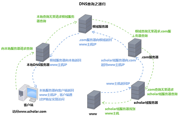 域名授权管理系统是什么,域名授权管理系统 第1张 域名授权管理系统是什么,域名授权管理系统 第1张