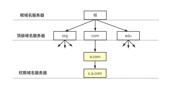 域名授权管理系统是什么,域名授权管理系统 第2张 域名授权管理系统是什么,域名授权管理系统 第2张
