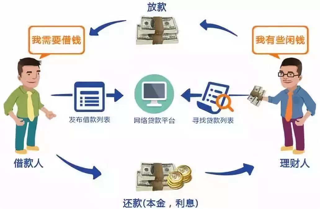 防P2P数据泄露,如何确保金融信息在P2P平台上的安全? 第1张 防P2P数据泄露,如何确保金融信息在P2P平台上的安全? 第1张