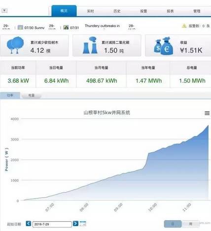 盘点国内外知名真实案例,用PHP开发的大型金融网站有哪些呢? 第3张 盘点国内外知名真实案例,用PHP开发的大型金融网站有哪些呢? 第3张